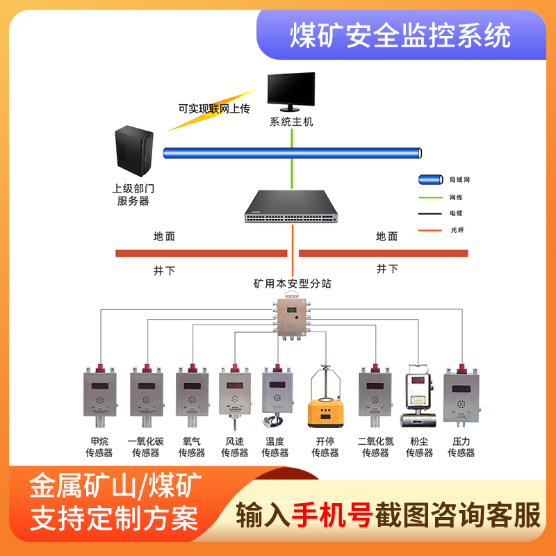 煤矿安全监控系统.jpg