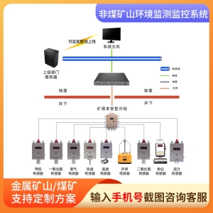 非煤矿山环境监测监控系统